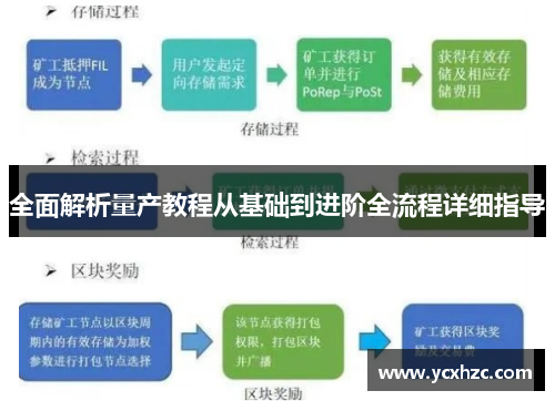 全面解析量产教程从基础到进阶全流程详细指导